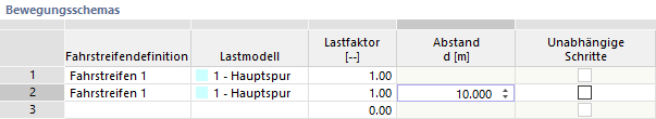 Lastmodell mit Abstand anordnen