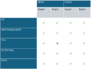 Tabelle Import Export Optionen RFEM6 HiCAD