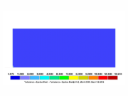 Visualisierung einer RWIND 3-Simulation der spezifischen Dissipationsrate unter Bedingungen der Geländekategorie II