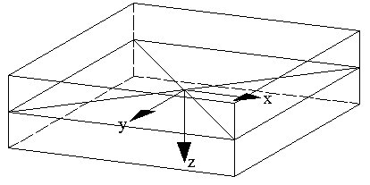 Plattenelement in Plattenschwerebene mit integriertem lokalen Flächen-Koordinatensystem.