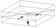 Plattenelement in Plattenschwerebene mit integriertem lokalen Flächen-Koordinatensystem.