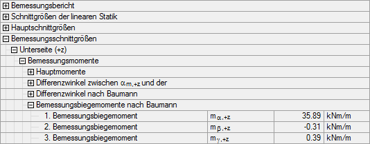 Technische Darstellung von Bemessungsmomenten an der Unterseite eines Plattenbauteils