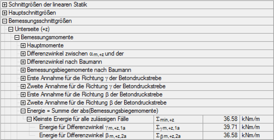 Diagramm zur Anzeige der addierten absoluten Bemessungsmomente in einer Berechnung.