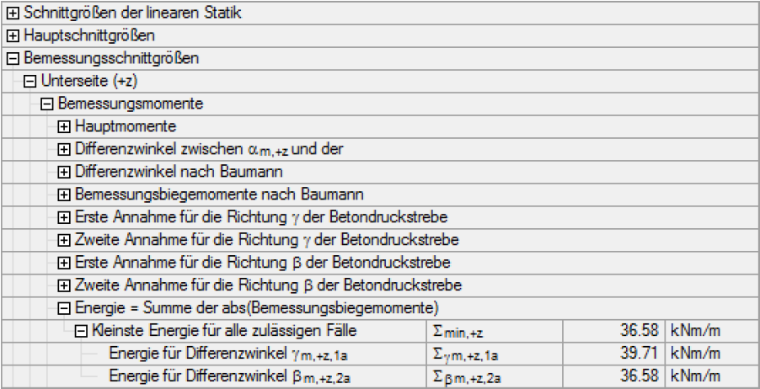 Diagramm zur Anzeige der addierten absoluten Bemessungsmomente in einer Berechnung.