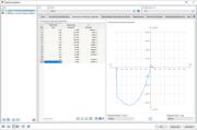 Betonmaterialmodell mit anisotropem Beschädigungsansatz | Spannungs-Dehnungs-Diagramm