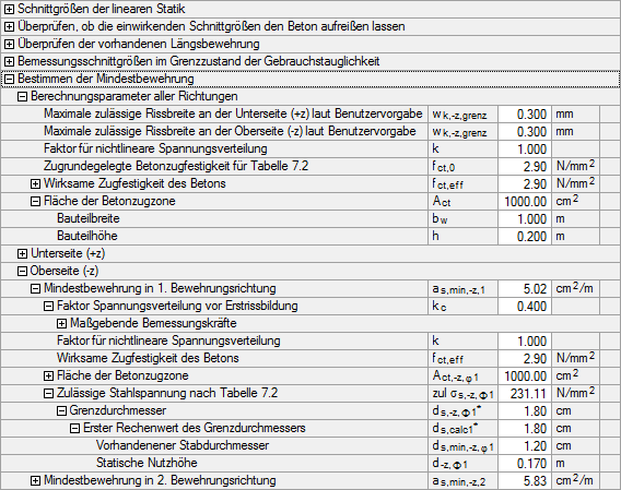 Das Bild zeigt die Stahlbeton-Bemessungseinstellungen für den Grenzdurchmesser der Bewehrungsrichtung φ1.