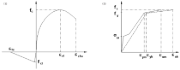 RFEM Modellierung des Tension Stiffening Effekts in Betonbauteilen