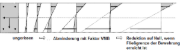 Diagramm für Spannungszustände | Beton, Zugversteifung, Tension Stiffening
