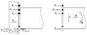 Diagramm zur Veranschaulichung der Kraftverteilung bei der Definition der Momententragfähigkeit und der inneren Lastpfade