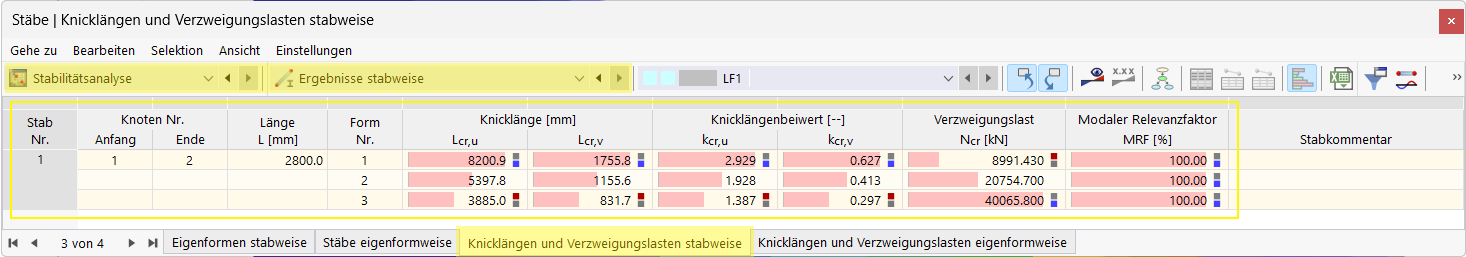 Das Programm visualisiert die Ergebnisausgabe nach Stab-Nummer oder Nummer der Eigenform.