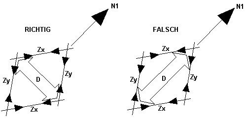 Korrekte und inkorrekte Anordnung von aussteifenden Betondruckstreben in einem technischen Diagramm