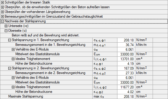 Grafische Darstellung der maximalen Stahlspannungen in zwei Bewehrungsrichtungen eines Bauwerks.