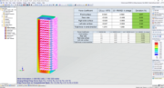 Vergleich von Kraftbeiwerten, die aus der RWIND-Simulation und WTG-Tests abgeleitet wurden. Enthält Diagramme für die aerodynamische Lastanalyse.