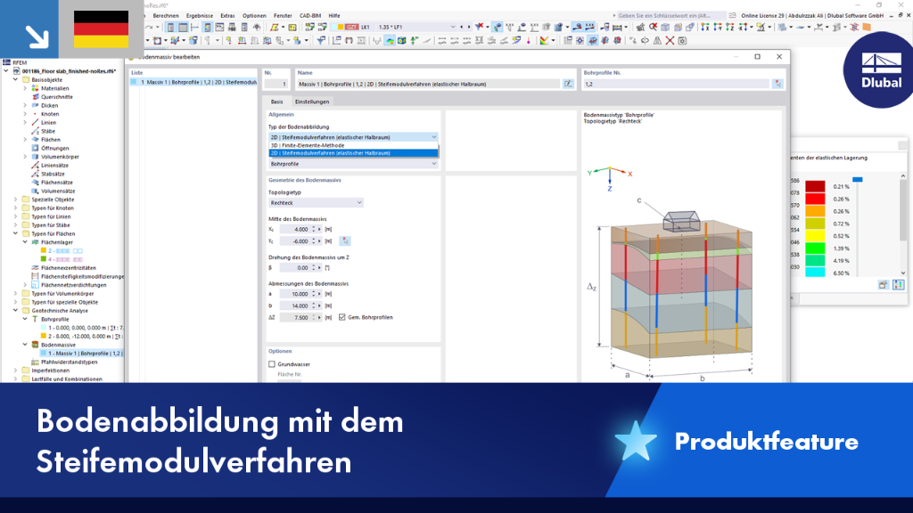 Erläuterung des Steifemodulverfahrens zur Analyse von Bodenschichten.