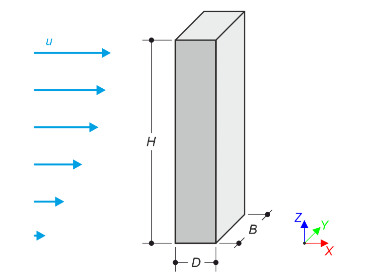 Eine detaillierte numerische Strömungsmechaniksimulation der Luftströmung um ein Hochhaus mit RWIND, die die aerodynamische Analyse in der Stadtplanung veranschaulicht.