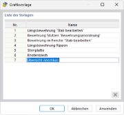 Liste der benutzerdefinierten Grafikvorlagen
