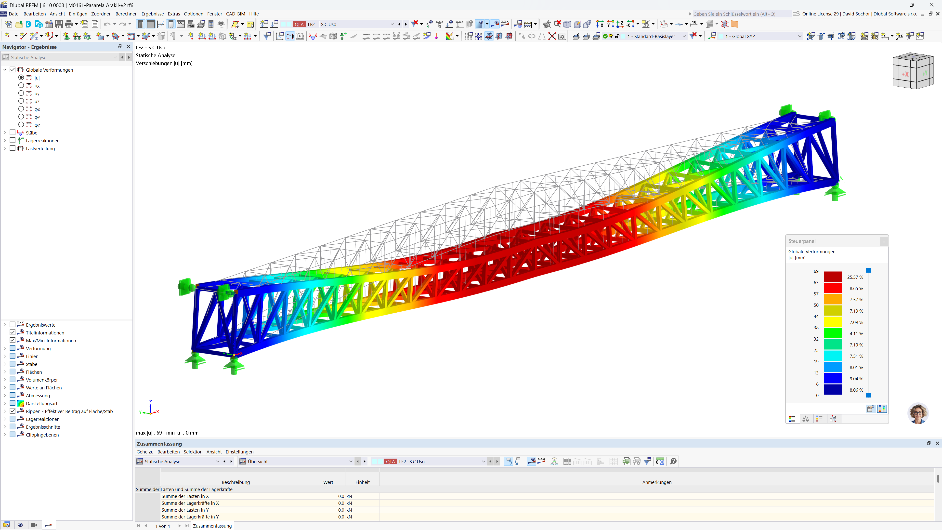 Simulation von Bewegungen auf einer Fußgängerbrücke unter Überlastbedingungen.