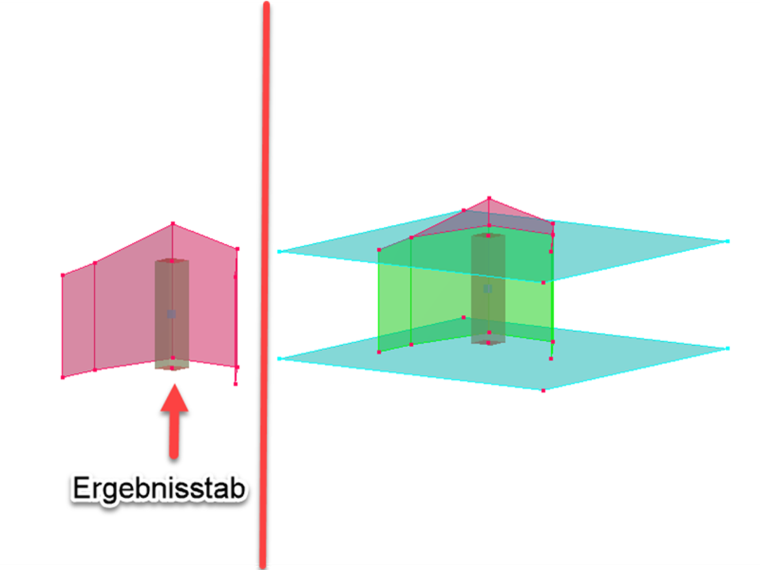 Grafische Darstellung des Wirkungsbereichs von Ergebnisstäben.