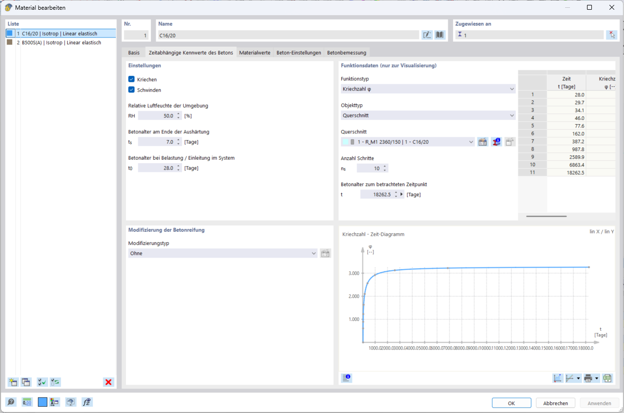 KB 1992 | Zeitabhängige Kennwerte des Betons