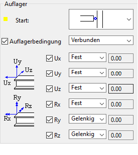 Auflager