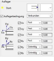 Auflager
