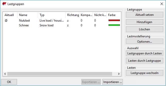 Lastgruppen