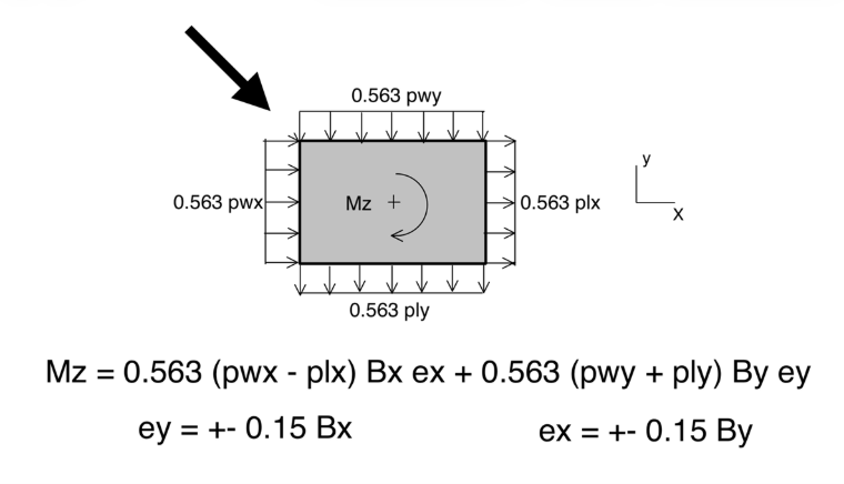Fall 4 - Torsionsmoment