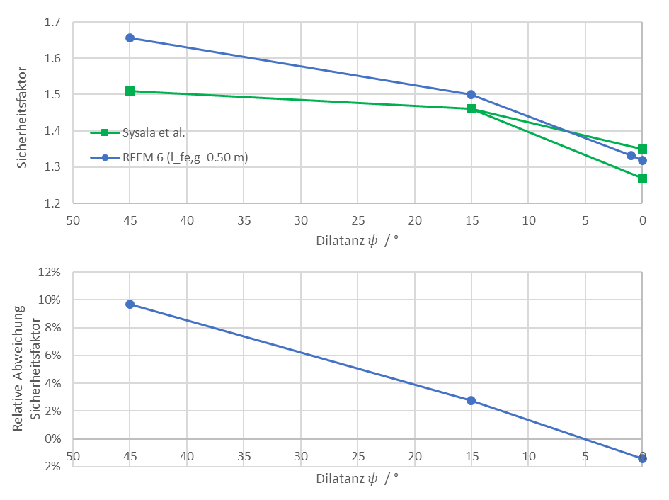 KB 2030 | Literaturvergleich Sicherheitsfaktor