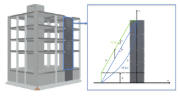 Bemessungsmoment (b) aus berechnetem Momentendiagramm (a) gemäß EC8 für duktile Stahlbetonwände