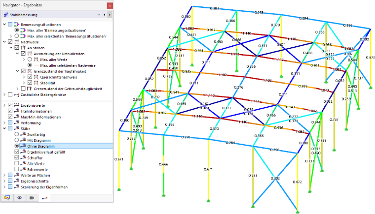 Stabergebnisse ohne Diagramm darstellen