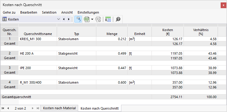 Kosten querschnittsweise in Tabelle