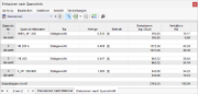 Emissionen querschnittsweise in Tabelle