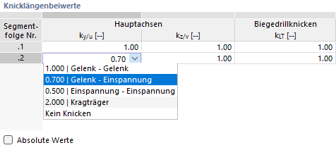 Knicklängenbeiwert auswählen