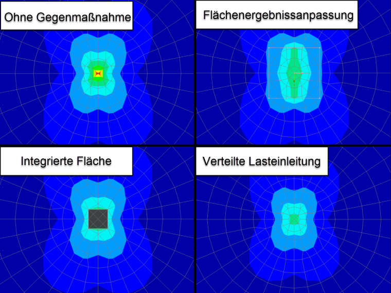 Strategien zur Vermeidung von Singularitäten in der Betonbemessung, gezeigt in RFEM 6.