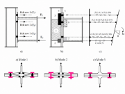 Bild 1 Mechanisches Modell der Verbindung nach EC-3 und Versagensarten der T-Stummel-Komponenten