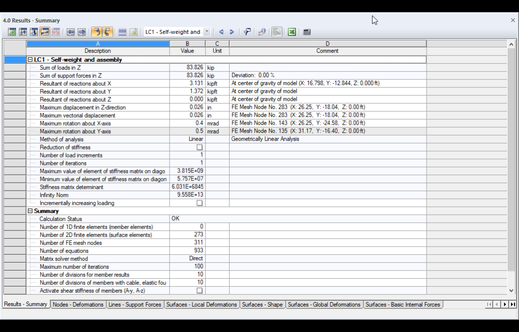 Summary of Calculation Results