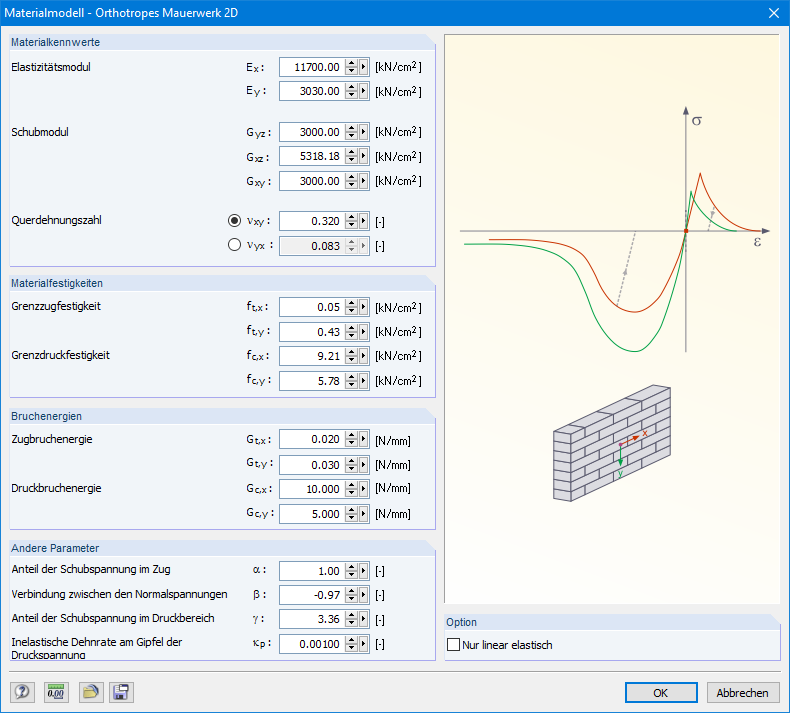 Material Model Orthotropic Masonry 2D