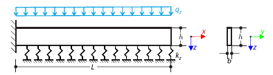 Cantilever Beam on Elastic Winkler Foundation