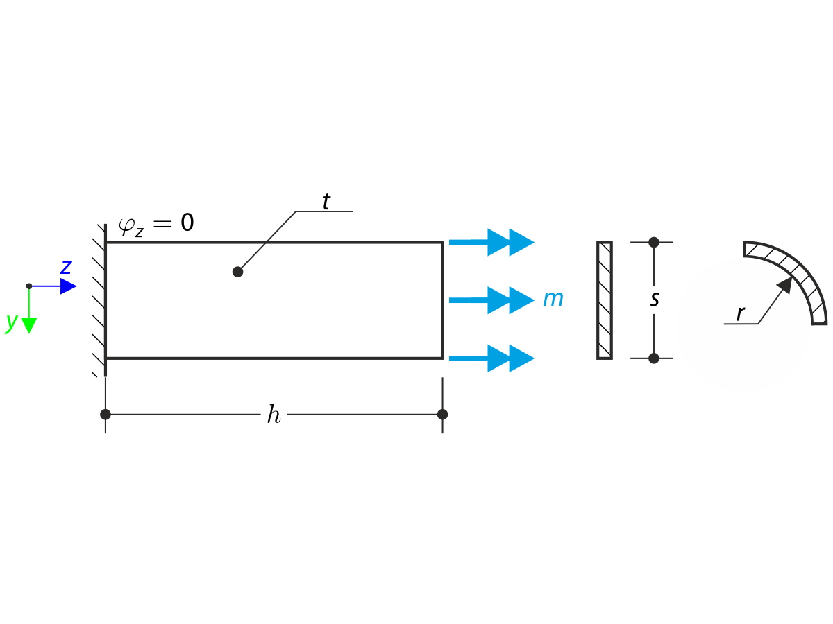 Torsion of Thin Plate