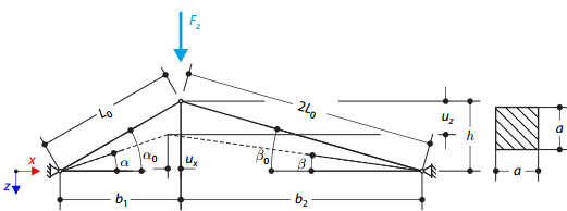 Asymmetric Snap-Through