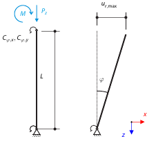 Scaffolding Nodal Support - Overcoming the Limit