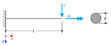 Combined Loading - Reduced Stress