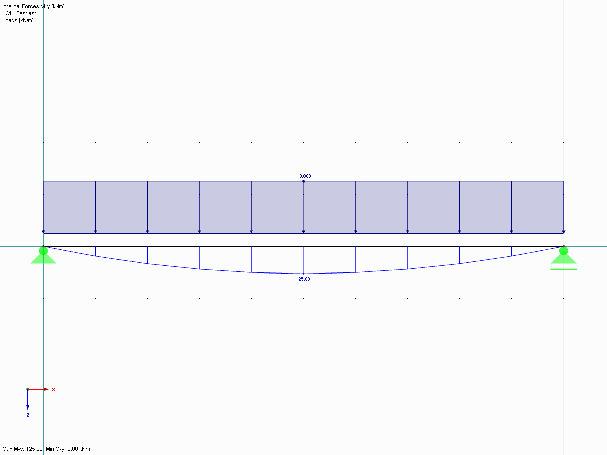 Continuous Beam