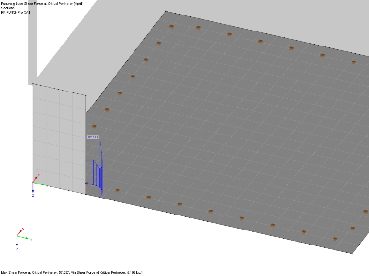 Shear Force Distribution in Critical Perimeter with Inadequate FE Mesh Size