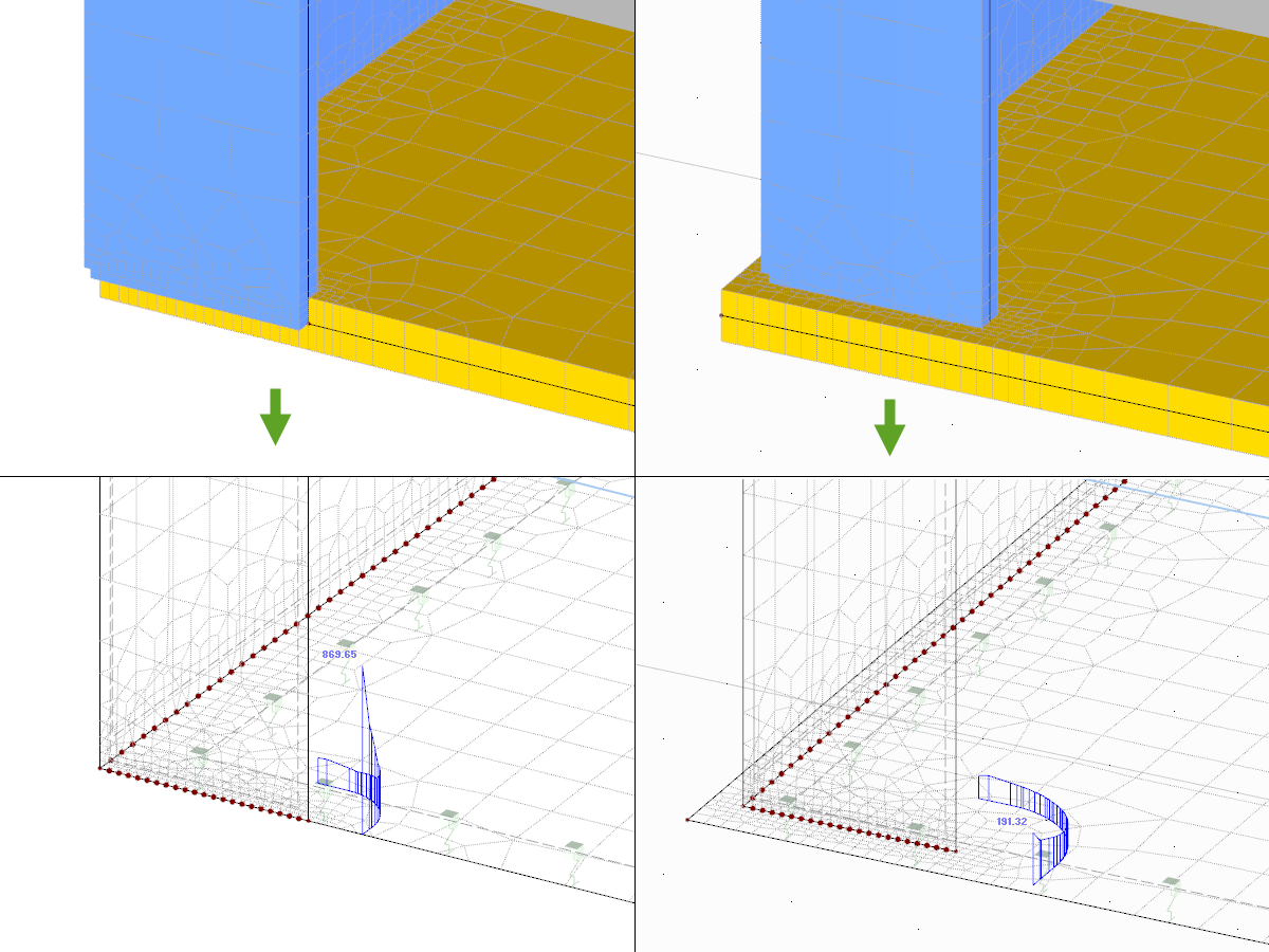 Comparison of Shear Force in Critical Perimeter Depending on Modeling