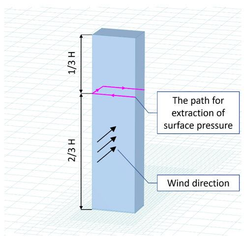 Path for Extraction