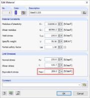Adjusting Limit Stress