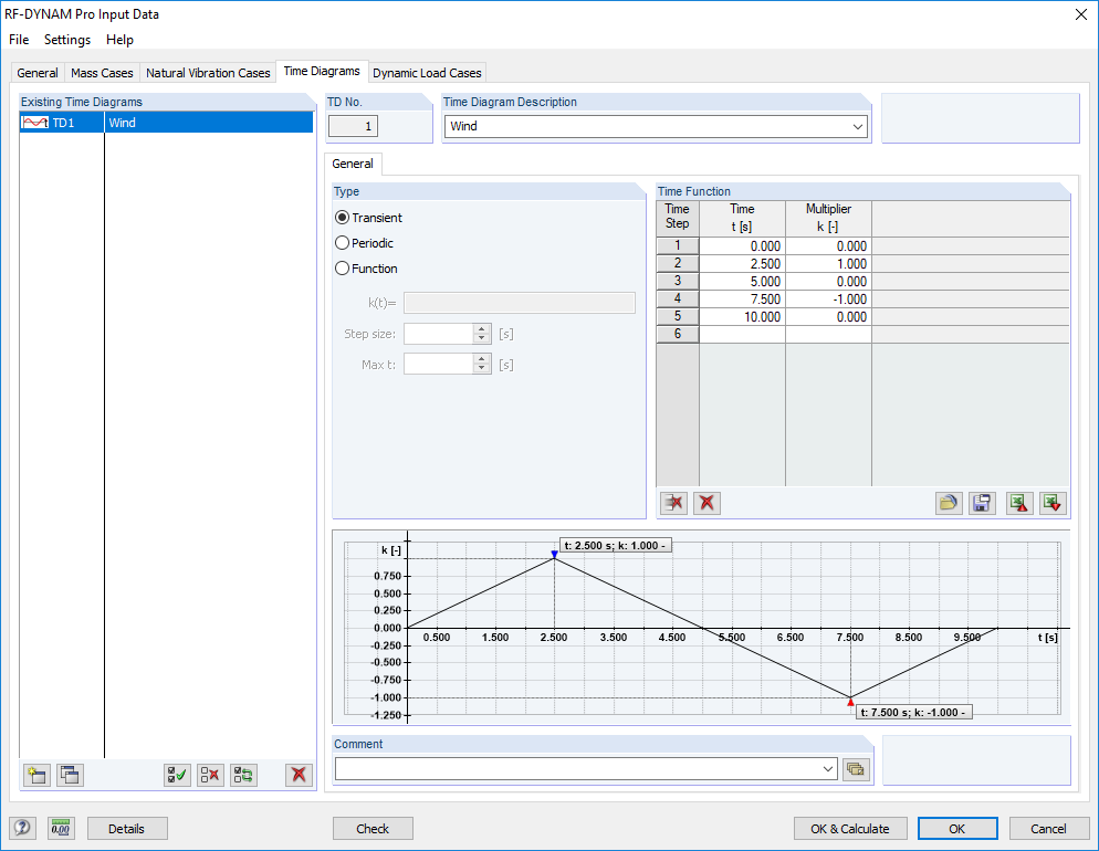 Time Diagram in RF-DYNAM Pro