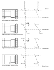 Combination of Skewing Forces for Different Propulsion and Guiding Systems