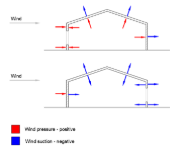 Pressure on Surfaces